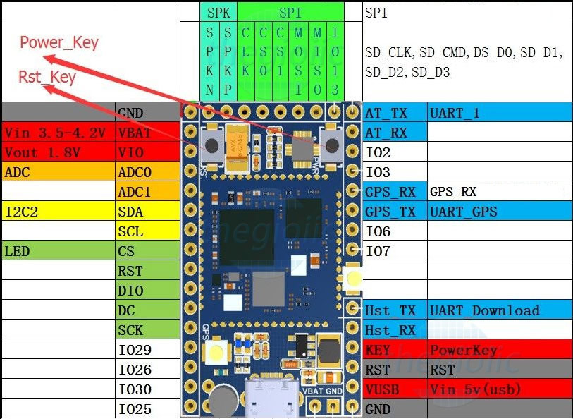 GSM GPRS GPS BDS A9G Module