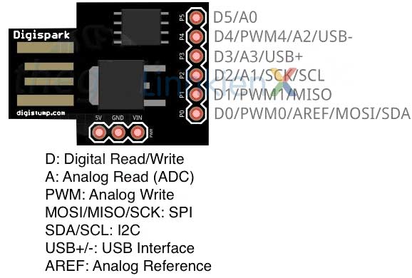 Arduino ATTiny85 USB