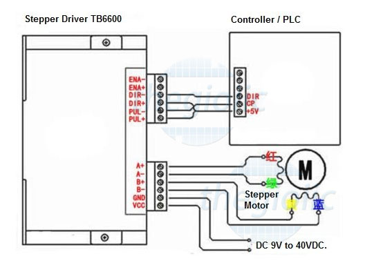 TB6600 Bộ Điều Khiển Động Cơ Bước 42-57 4A