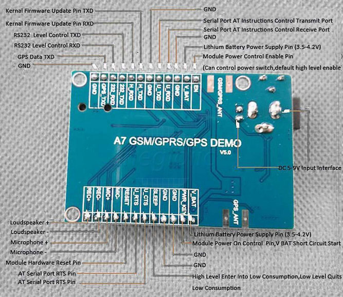 Module Sim A7 GSM GPRS GPS