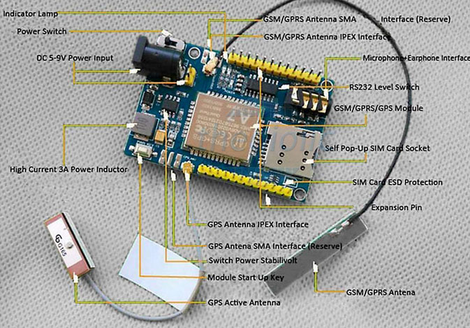 Module Sim A7 GSM GPRS GPS