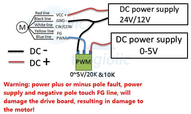 42GP-BL4260 Động Cơ DC Không Chổi Than 12V49RPM