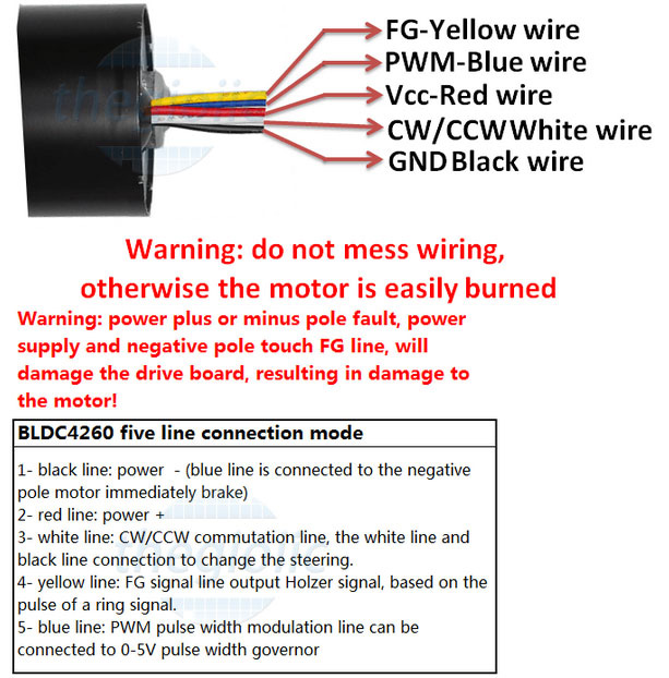 42GP-BL4260 Động Cơ DC Không Chổi Than 12V49RPM