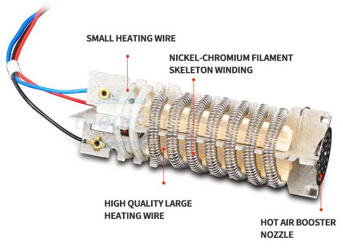 HG3320ES Súng Khò Cầm Tay 2000W