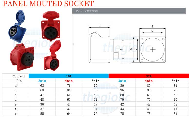 Ổ Cắm Công Nghiệp Gắn Bảng 2P+E 16A 230VAC Xanh Dương