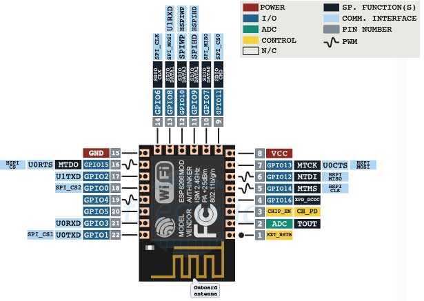 ESP-12E ESP8266 Mạch Thu Phát WiFi