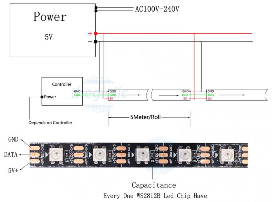 LED Dây 5050 RGB WS2812 60 LED/m 5VDC  Dài 1m