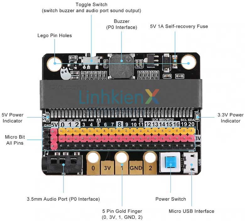 GPIO Module Shield MicroBit V2.0