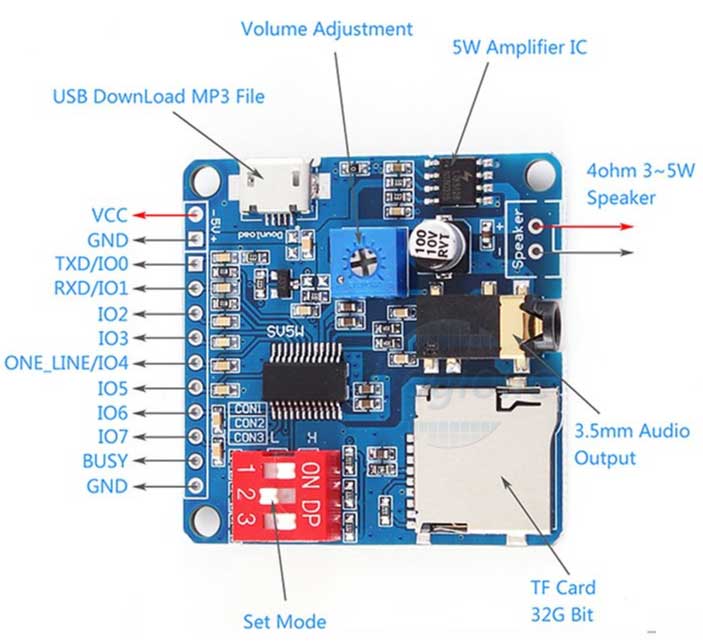 DY-SV5W Mạch MP3 Ghi Âm Và Phát Lại Giọng Nói