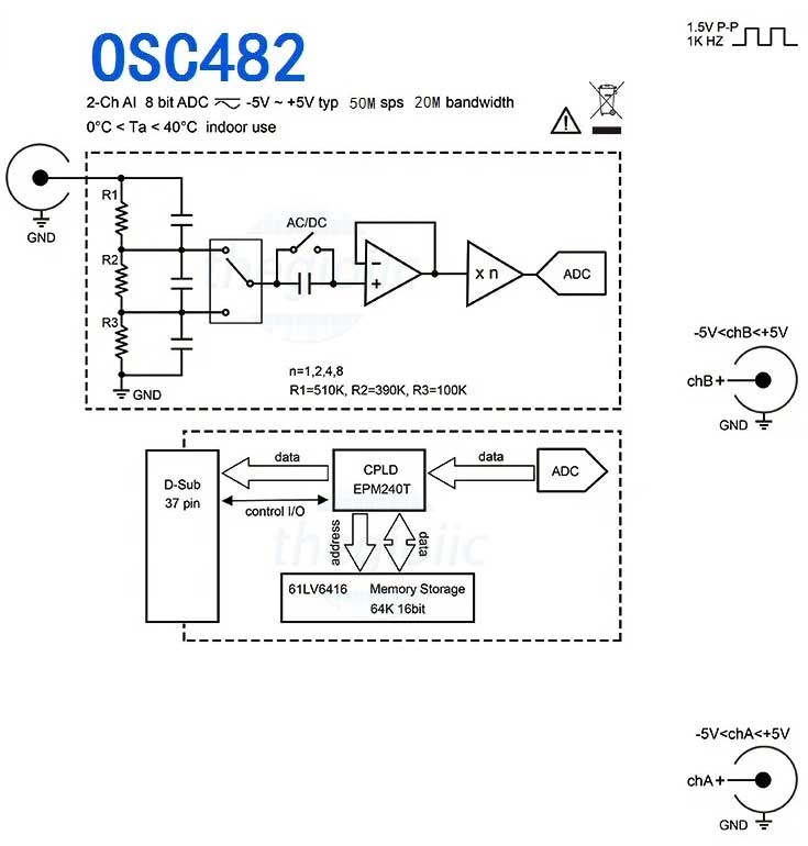 Máy Hiện Sóng 20Mhz Rocktech OSC482