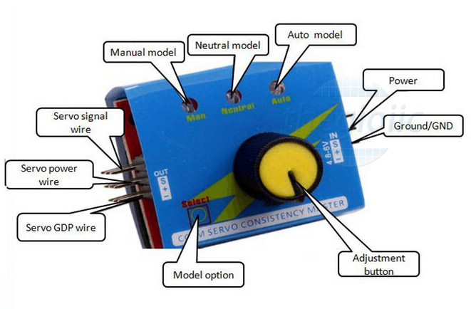 CCPM Server Servo Tester